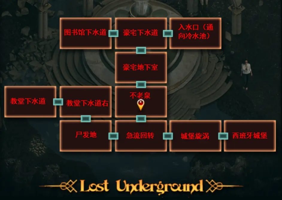 纳迪亚之宝 章节流程 页面配图 7